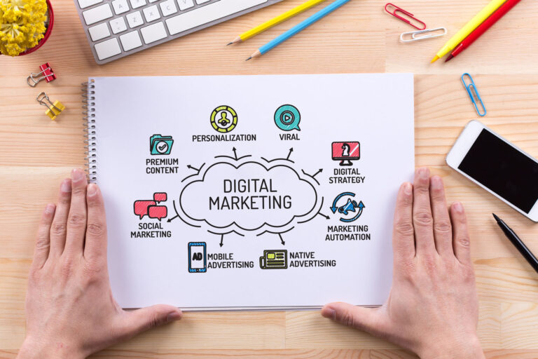 Cloud with the words “digital marketing” at the center with arrows pointing out towards various icons on a piece of paper next to paper clips, pencils, a keyboard, and a cell phone.