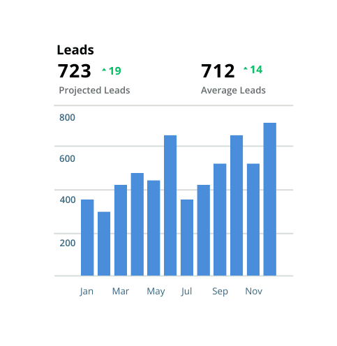 Business leads stats