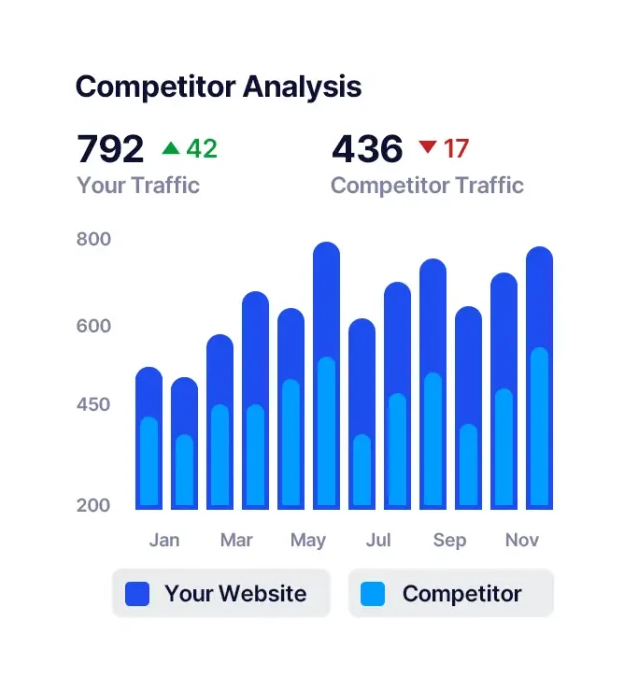 competitor analysis leads