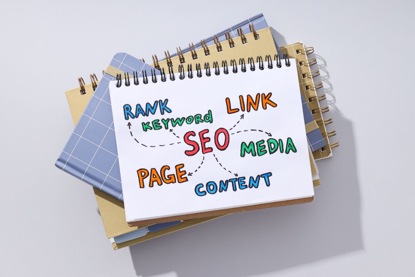 Word “SEO” with lines connected to “rank,” “keyword,” “page,” “content,” “media,” and link written on a piece of paper.